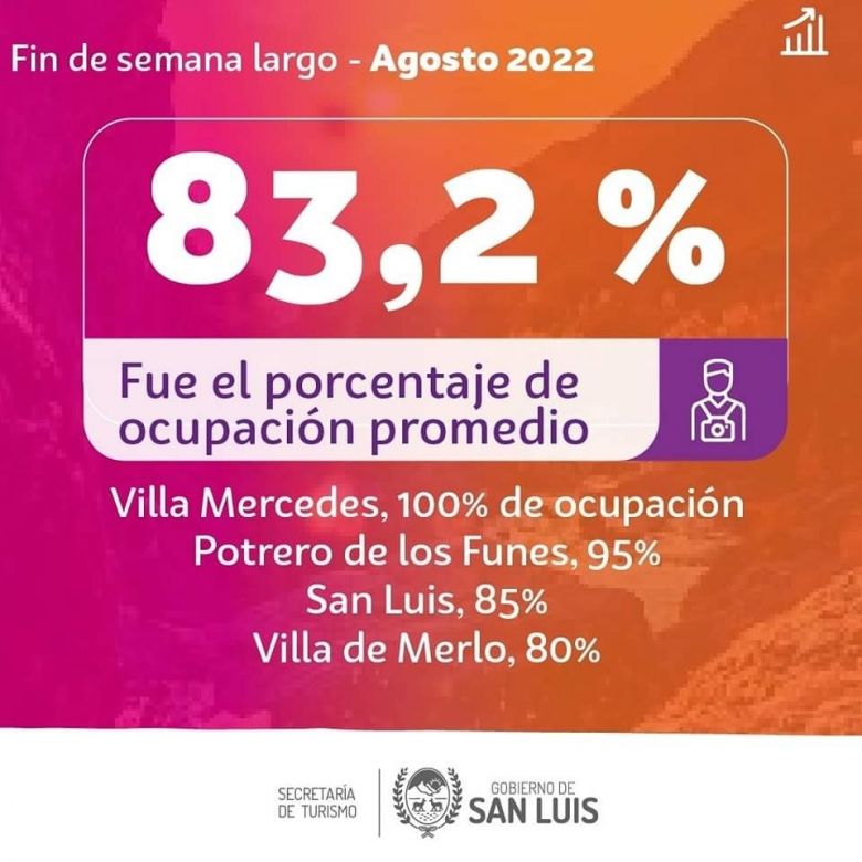 Villa Mercedes tuvo ocupación plena por el turismo