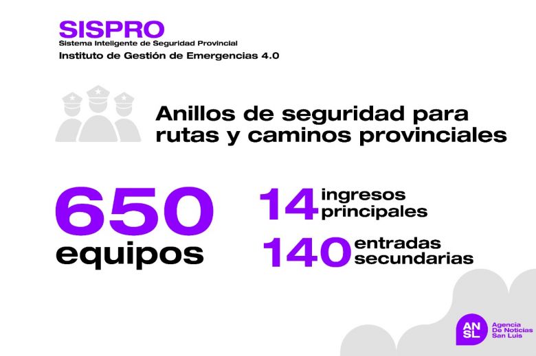 Suman 650 cámaras y radares que cubrirán las rutas y caminos provinciales