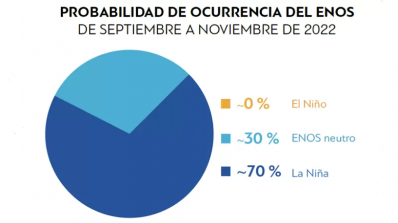 Qué es el fenómeno del "triple episodio” de La Niña sobre el que advierte la ONU