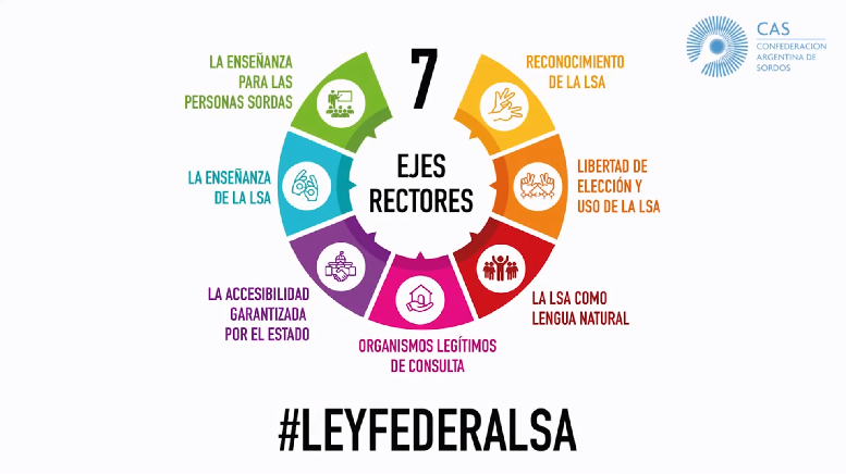 Inauguran un mural en conmemoración del Día Nacional de las Personas Sordas 