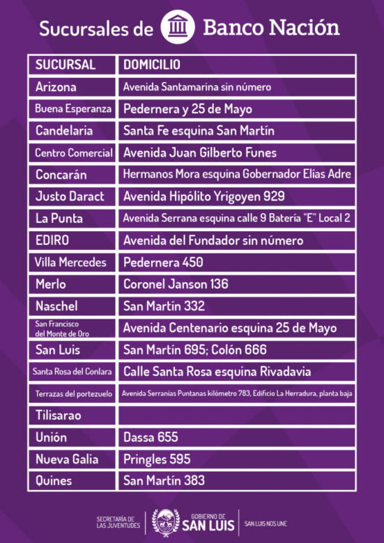 El próximo martes comienza el pago a los beneficiarios de las Becas 22 AG y del Programa Empezar