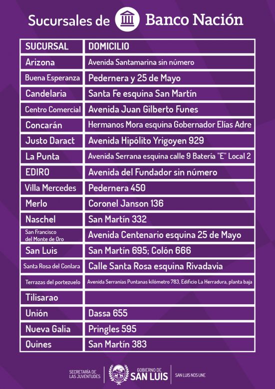 Becarias y becarios 22 AG cobran este martes 1º de noviembre con aumento