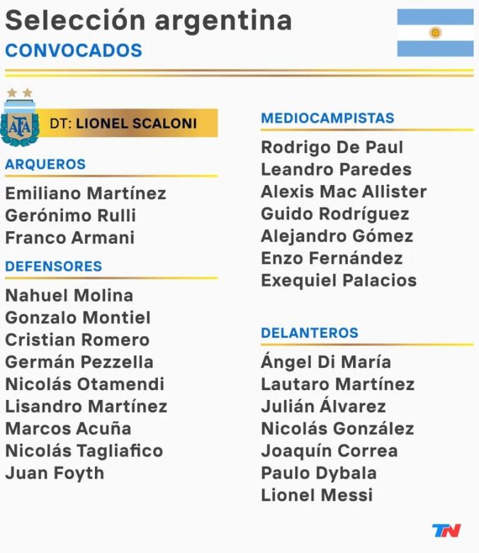 La lista de la Selección argentina para el Mundial Qatar 2022