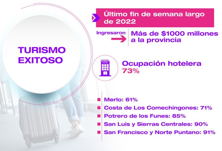 Experiencia San Luis: aventura, gastronomía, actividades deportivas y culturales