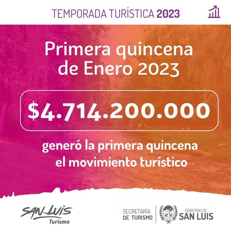 Turismo: La primera quincena de enero presentó un 77,6% de ocupación