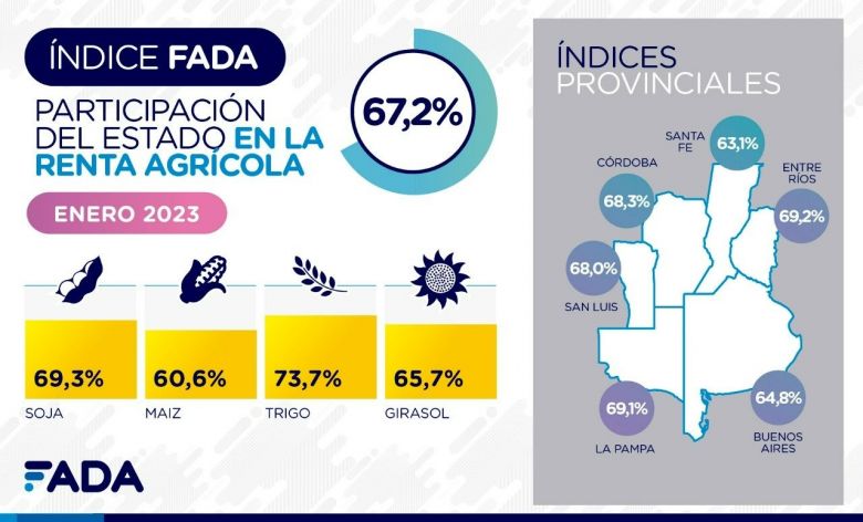 “Se espera que si la producción baja, la presión de los impuestos también baje"