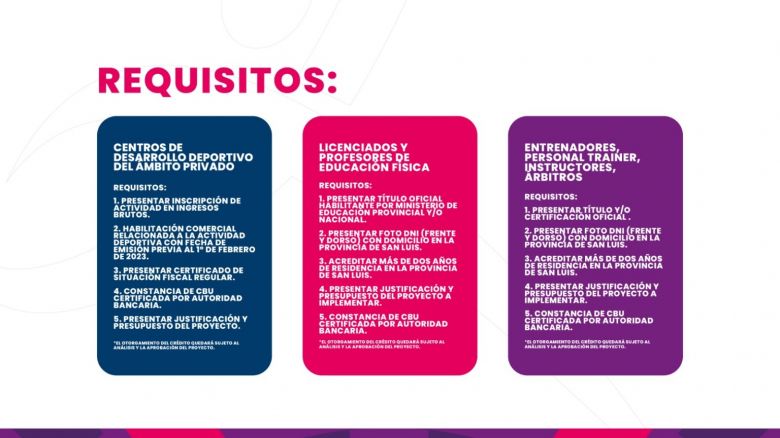 Este miércoles cierran las inscripciones para el programa “Emprendé por más deporte”