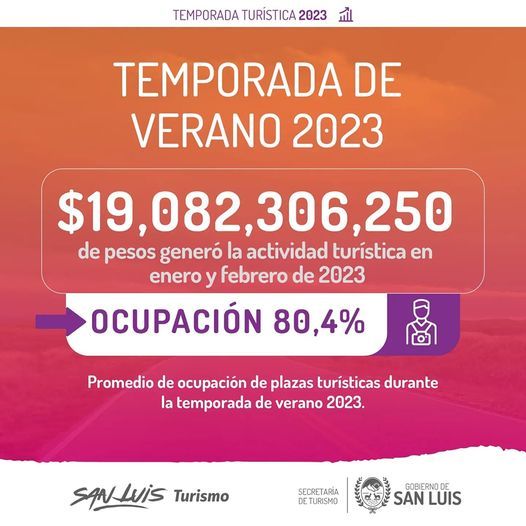 La temporada turística inyectó $ 19.082.306.250 a la economía provincial