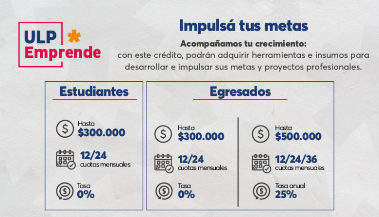 Lanzan la línea de créditos "ULP Emprende"