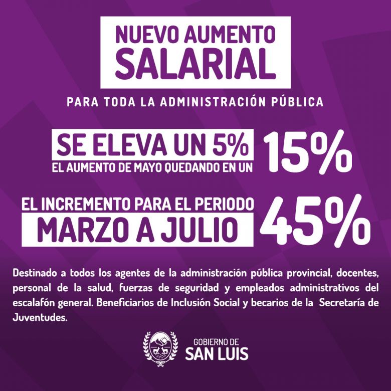 Aumento salarial  y creditos a tasa 0, para la administración pública provincial.