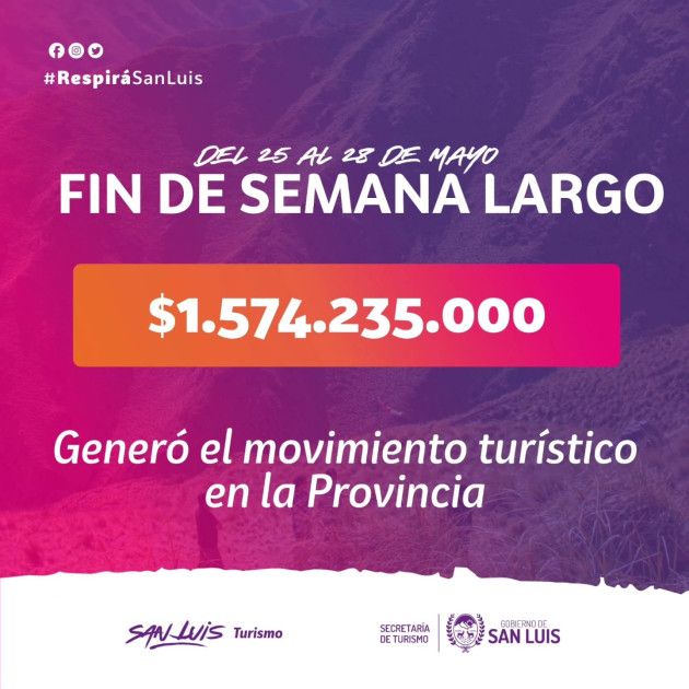 El arribo de turistas de distintos puntos del país inyectó más de $1.500 millones a la economía provincial