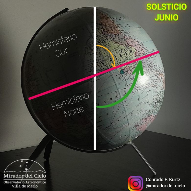 Todo sobre el solsticio de invierno este año 2023