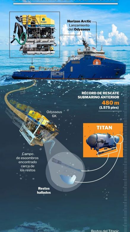 Por qué implosionó el Titan: la investigación busca determinar la causa de la tragedia que tuvo en vilo al mundo