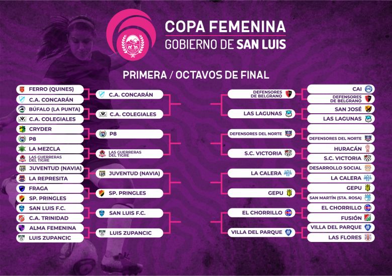 Vuelve la acción del fútbol femenino con los 8vos de final de la Copa Gobierno de San Luis