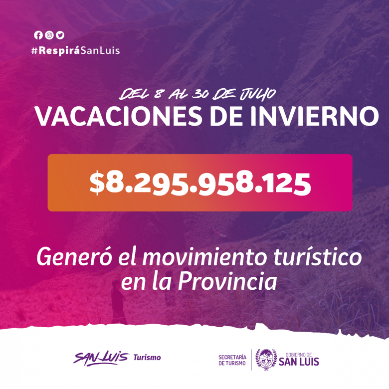 El turismo inyectó más de $8 mil millones a la economía provincial en vacaciones de invierno