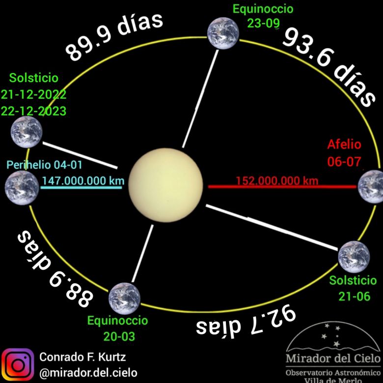 La primavera llega en la madrugada del 23 de septiembre