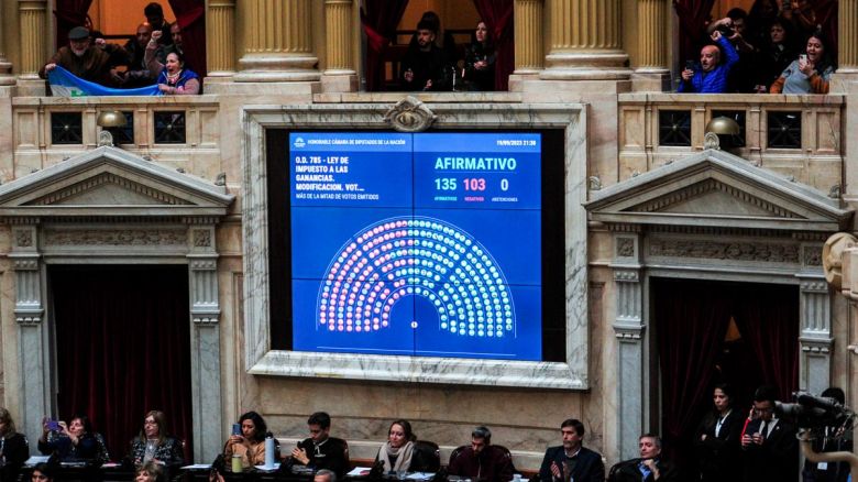 Diputados aprobó la reforma del Impuesto a las Ganancias