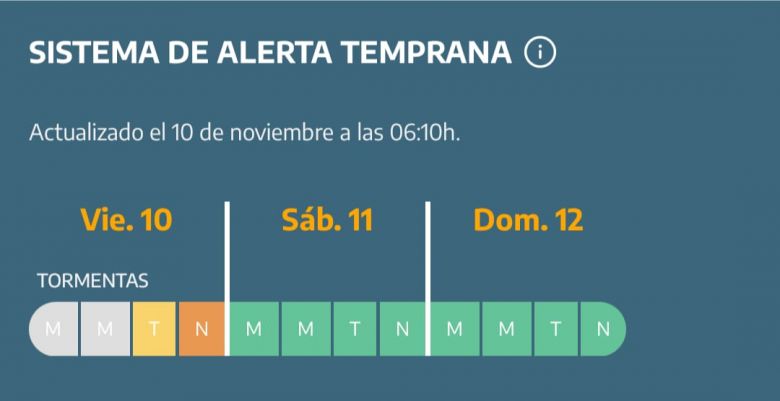 Alerta meteorológica en gran parte del país