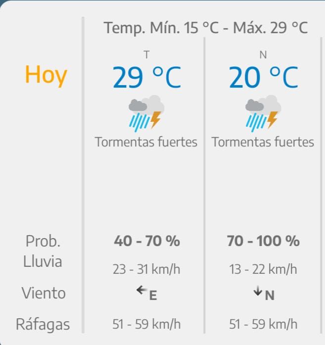 Alerta meteorológica en gran parte del país