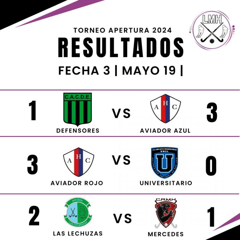 Este fin de semana, el Hockey fue protagonista en "el Lago"