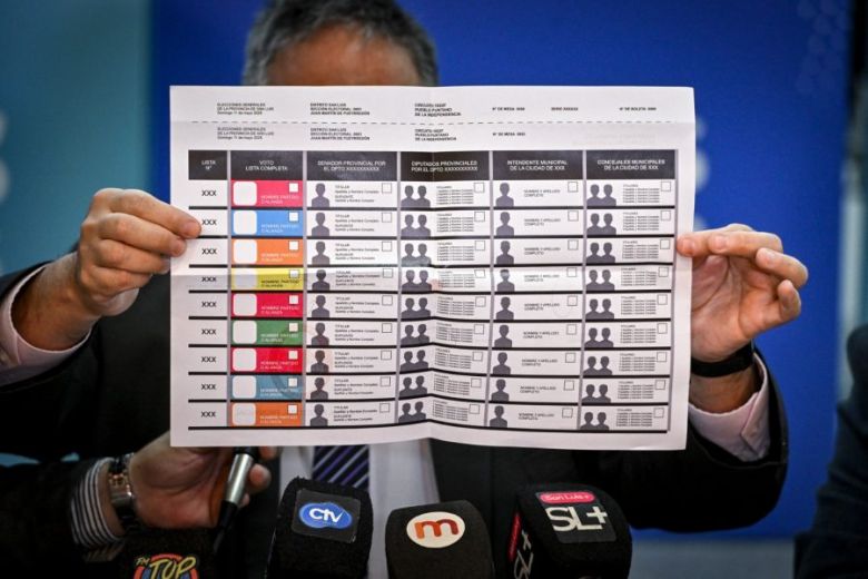 Lo que hay que saber sobre el uso del nuevo sistema de votación con Boleta Única Papel