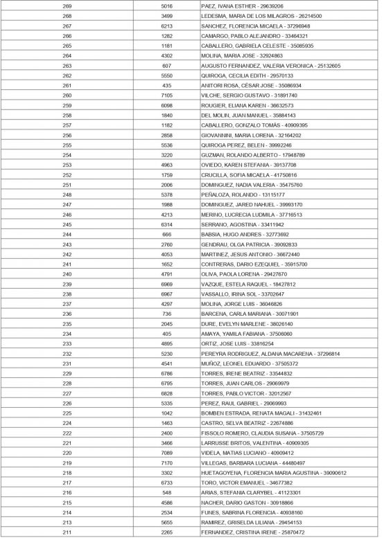 Listado definitivo: resultados del sorteo de los inscriptos de Villa Mercedes