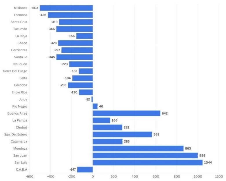 San Luis es la provincia que m&aacute;s viviendas construy&oacute; por encima de los recursos del Fonavi