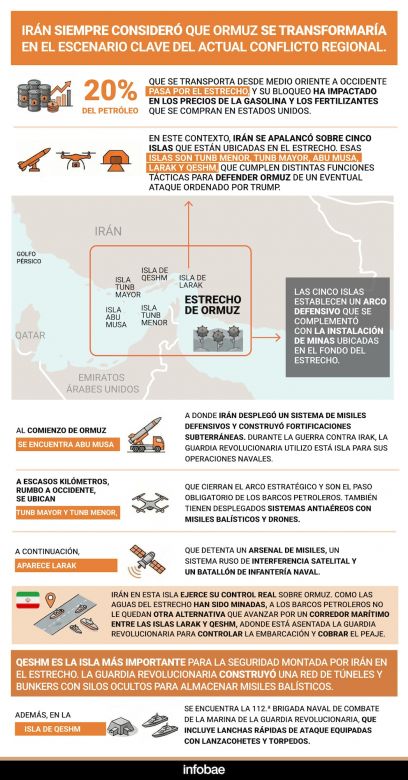Donald Trump dice que esta noche termina una era en Ir&aacute;n: &ldquo;47 a&ntilde;os de extorsi&oacute;n, corrupci&oacute;n y muerte llegar&aacute;n a su fin&rdquo;